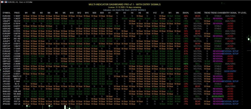 Multi Pair Indicator MT5 – 6 Months License + 1 Month FREE
