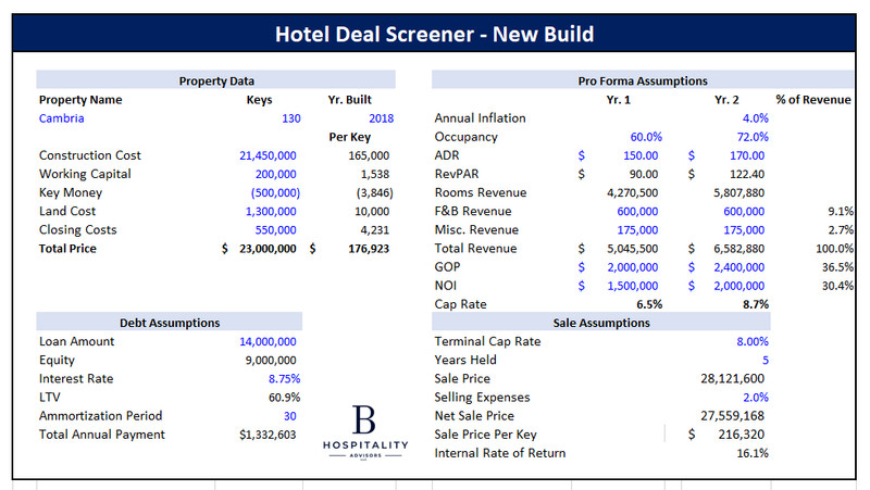Hotel Deal Analyzer - Excel, Instant Download, Easy to Use gallery