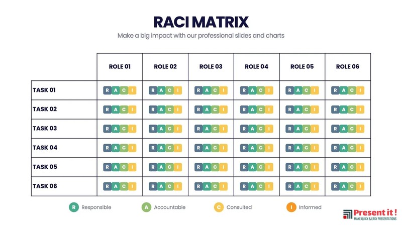 Responsibility Assignment RACI Matrix