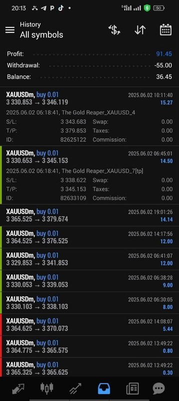 v4.1 Gold Reaper EA Metatrader MT4 MQL4 Gold Bot Trading Prop Firm Ready gallery