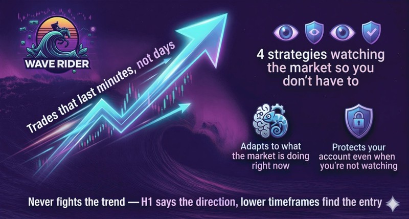 v4.1 Wave Rider EA Metatrader MT5 Gold Bot Trading Forex Robot prop firm gallery