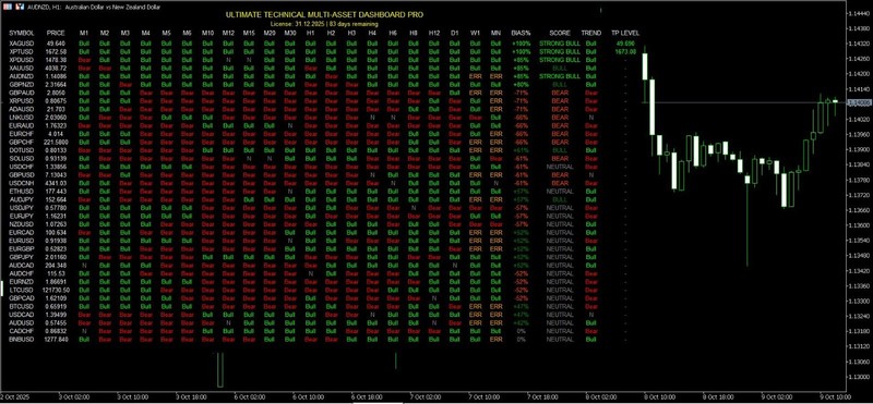🎬 ULTIMATE TECHNICAL MULTI DASHBOARD Indicator 🧮 MT5 🎬 2 Months License 🧮 gallery
