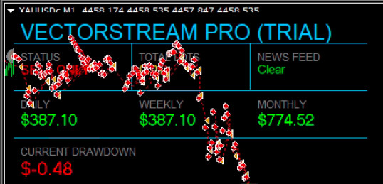 MetaTrader 4 Expert Advisor – Trendfollow | News-protected| 6bMonth License gallery