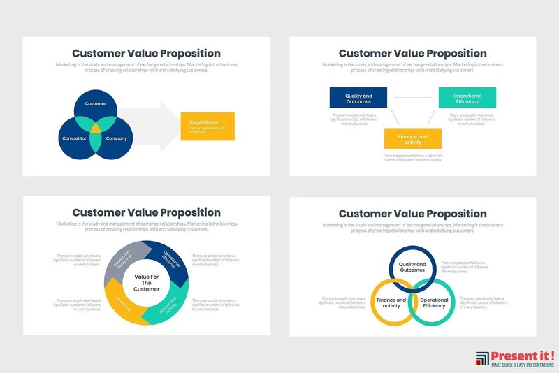 Customer Value Propositions Infographics gallery