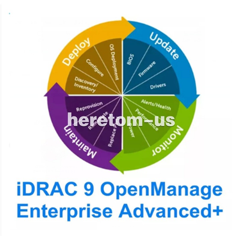 OpenManage Enterprise Advanced+ for iDRAC9 (14G or above) 528-CTZF, 528-CTZH