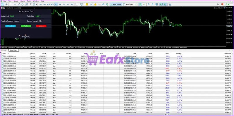 v6.0 BTC Robot Grid EA Metatrader MT4 MQL4 Crypto Bot Trading Prop Firm Ready gallery