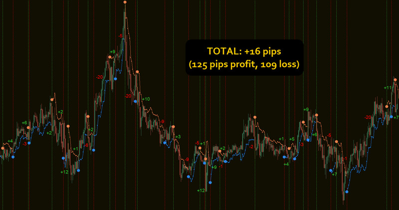 Forex Quark System gallery