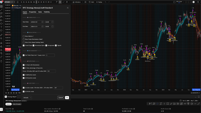 Forex Bi tc oin Indicator Strategy Backtest Professional Auto Trade Signals gallery
