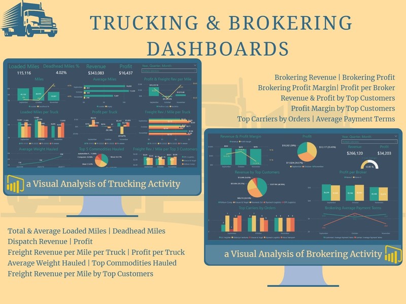 Trucking Operations Management Workbook & Power BI Analytics (Imperial) gallery