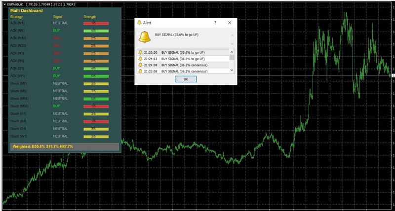 🚀 Ultimate Multi-Dashboard MT4 Indicator – Master Every Timeframe at a Glance!