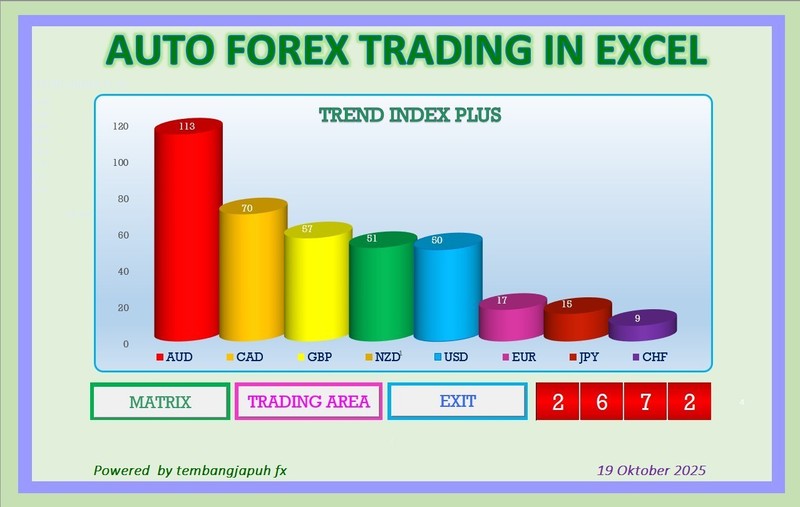 Auto Forex Trading Tools gallery