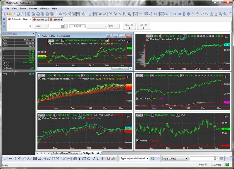 MultiCharts standard – lifetime license