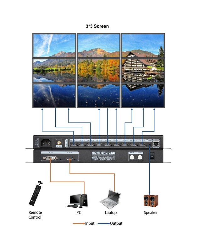 4K 3x3 HDMI New Video Wall Controller HDMI 1.4, HDCP1.4 Compliant | 1 HDMI/DV... gallery
