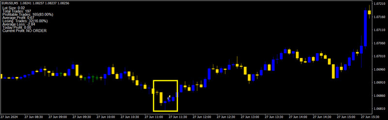 Forex EA 3 Year Licence *Pin Reversal* gallery