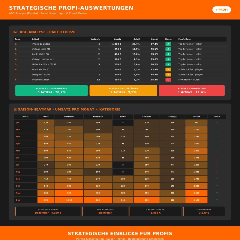eBay Auction Processing Professional Excel | Warehouse Inventory Invoice Shipping 2026 gallery