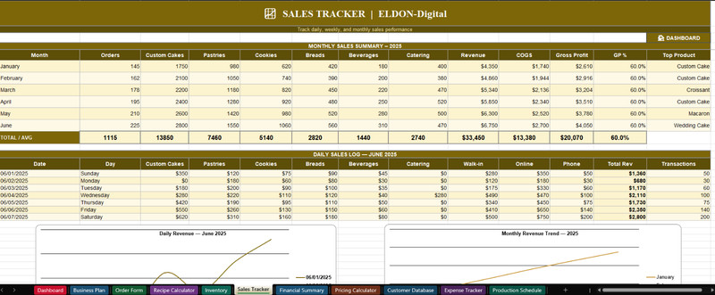 Bakery Business Spreadsheet Bundle Excel Google Sheets Order Form Recipe Pricing gallery