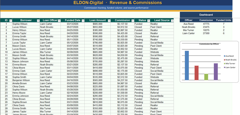 Loan Officer Template Excel Google Sheets Mortgage CRM Pipeline Client Tracker gallery