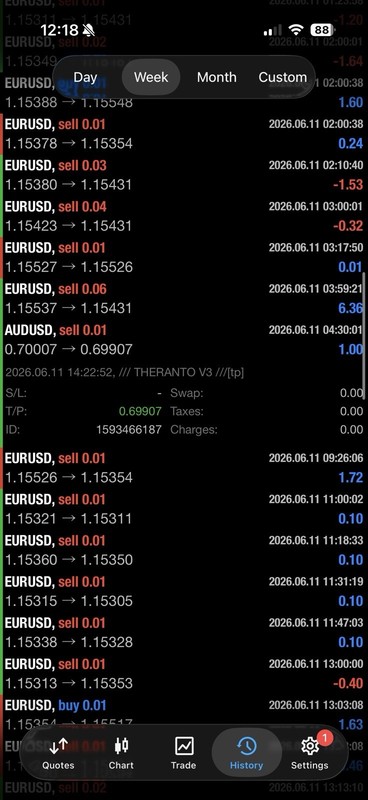 EA Theranto MT4 Expert Advisor AUDUSD Forex Robot Auto Trading EA M15 H1 gallery