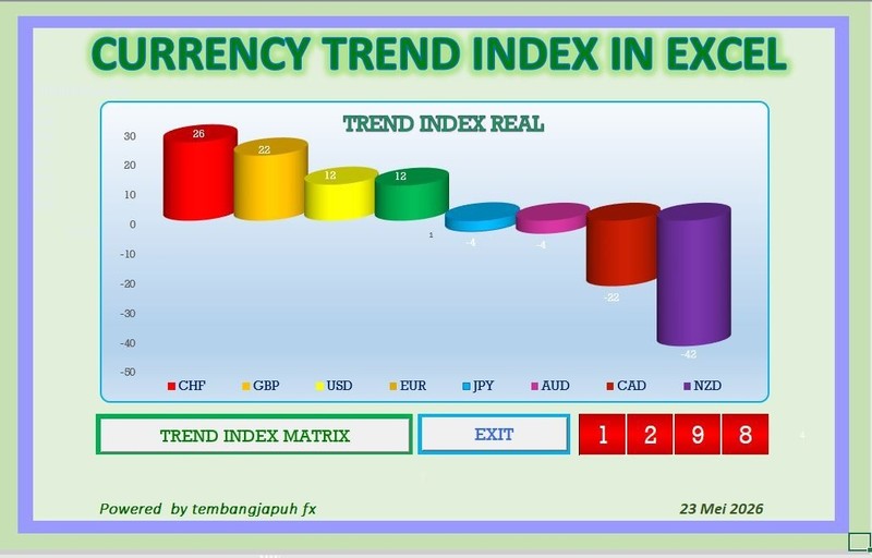 CURRENCY TREND INDEX DAHBOARD gallery