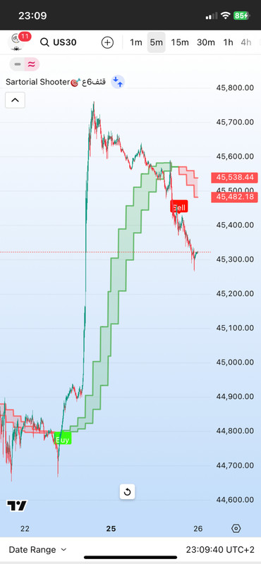 TradingView Premium Indicator ( Sartorial Shooter🎯قثف6ع ) gallery
