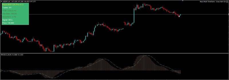 🧠💹 MACD Multi-Timeframe EA Pro v1.5 - 2Year License MT4 gallery