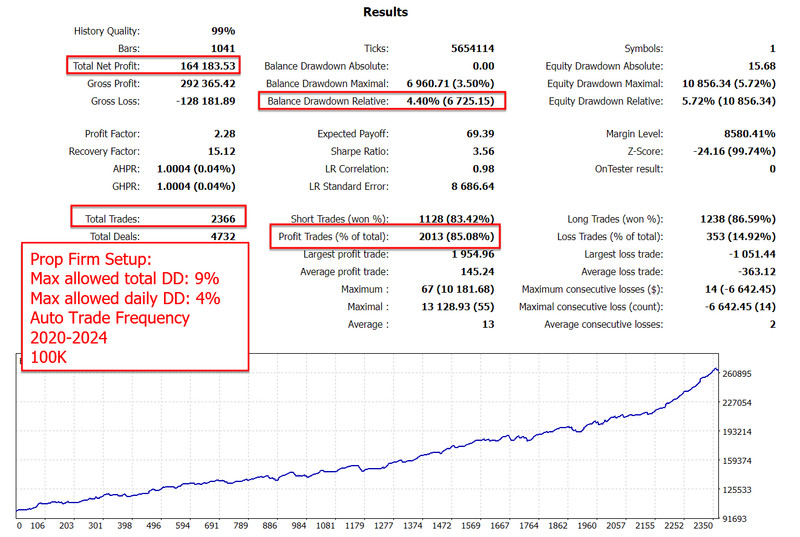 v4.1 Gold Reaper EA Metatrader MT4 MQL4 Gold Bot Trading Prop Firm Ready gallery