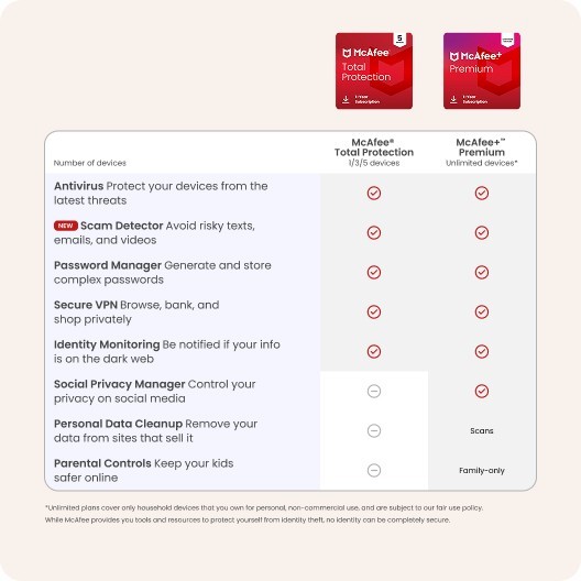 McAfee Total Protection 2025 | Antivirus Internet Security Software | Download gallery
