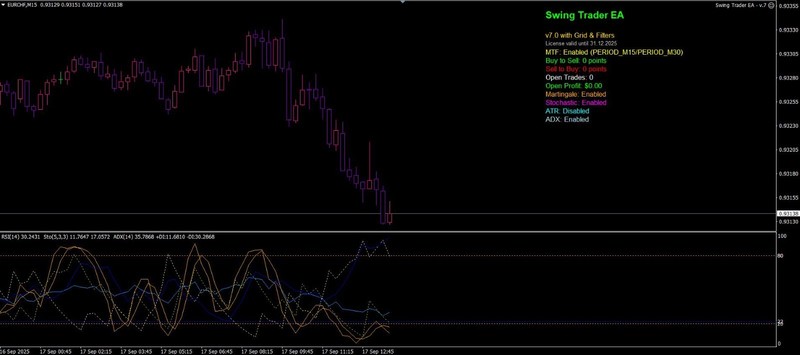 🌍Swing Trader EA 📉 🔥 MT4 🚀 1 Year License 🎯 gallery