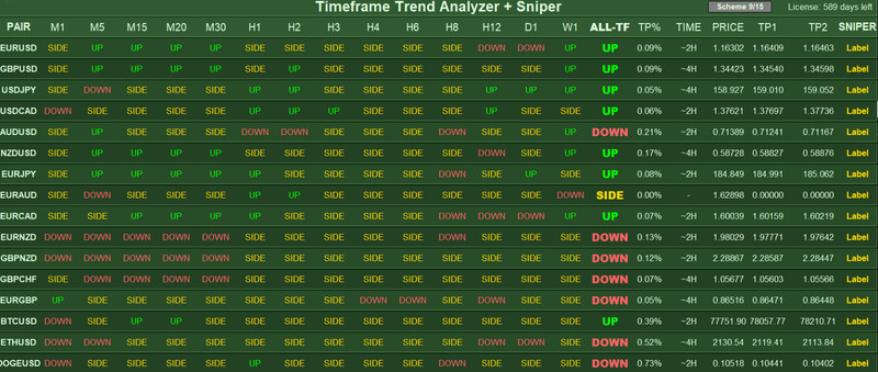 💹 MT5 Sniper Dashboard 💹 Indicator 💹 2 Year License gallery