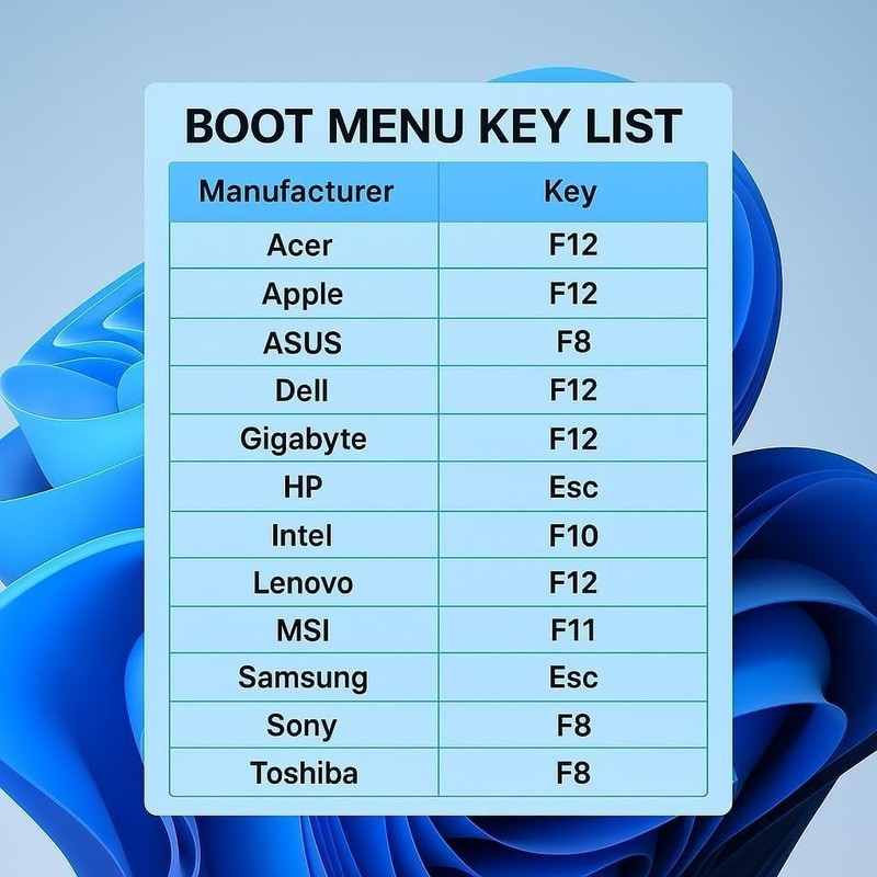USB Type C & A Bootable Installer for Windows 10 Pro – Recover, Restore, Repair gallery