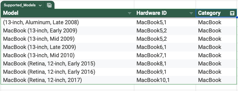 Macbook Air Macos 15 USB Upgrade Benefit for 2007-2017 Mac Full Instructions gallery
