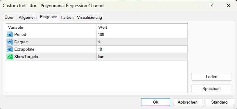 Polynomial Regression Channel MT4 – Trendkanal&Forecast | Forex Indikator DL gallery