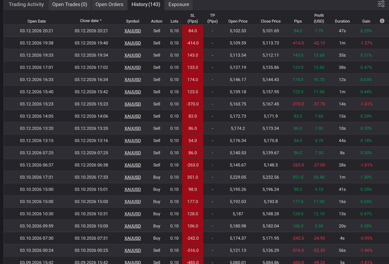 v2.0 Gold BO ATR EA Metatrader MT5 MQL5 Forex Robot prop firm gallery