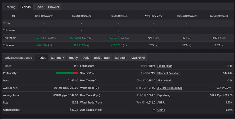 v2.0 Gold BO ATR EA Metatrader MT5 MQL5 Forex Robot prop firm gallery