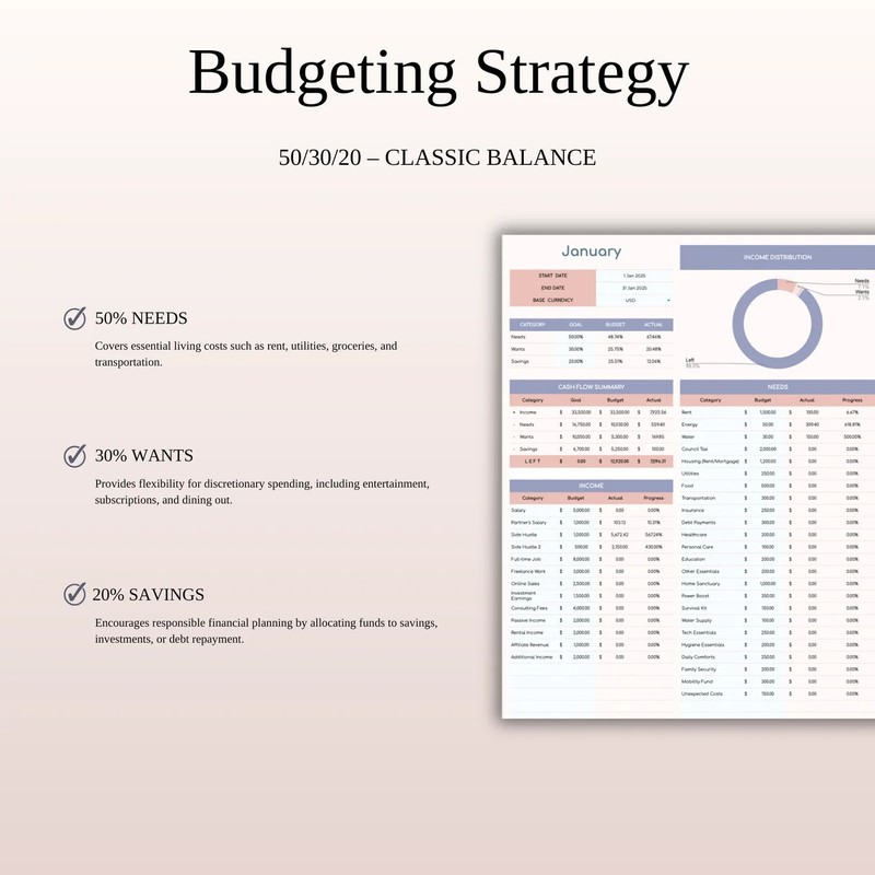 Annual 50/30/15/5 Budget Spreadsheet | Excel & Google Sheets | Personal Finance gallery
