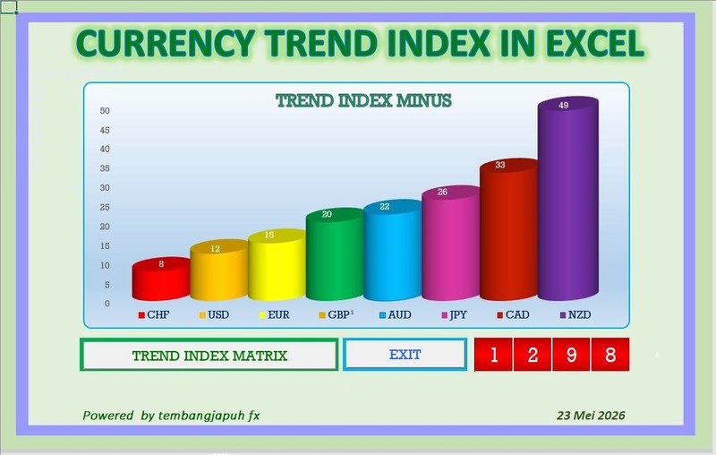 CURRENCY TREND INDEX DAHBOARD gallery