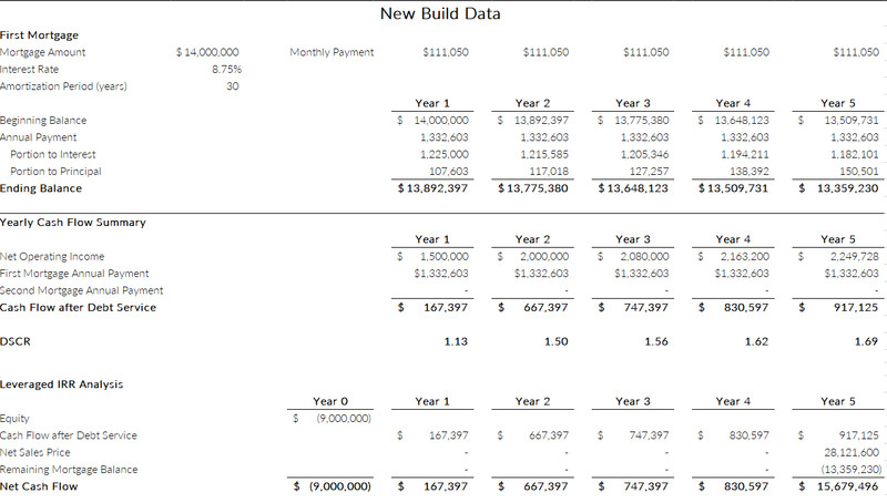 Hotel Deal Analyzer - Excel, Instant Download, Easy to Use gallery