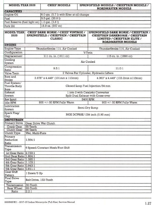 2019 2020 Indian Chieftain, Classic, Dark Horse, Elite Service Repair Manual CD gallery