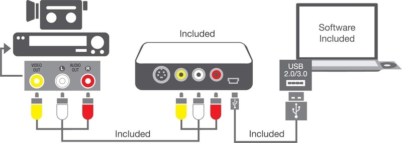 USB 2.0 Video Conversion for PC For Windows 10, Windows 8 gallery