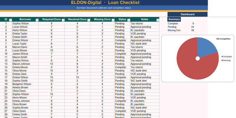 Loan Officer Template Excel Google Sheets Mortgage CRM Pipeline Client Tracker gallery