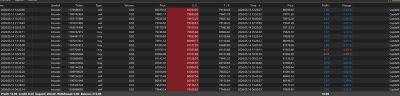 v1.8 Capital X BTC Scalper EA Metatrader MT5 MQL5 Crypto Bot Trading Forex Robot gallery