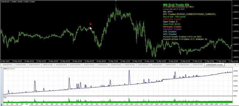 🌍Moving Average Trader EA 📉 🔥 MT4 🚀 2 Month License 🎯 gallery