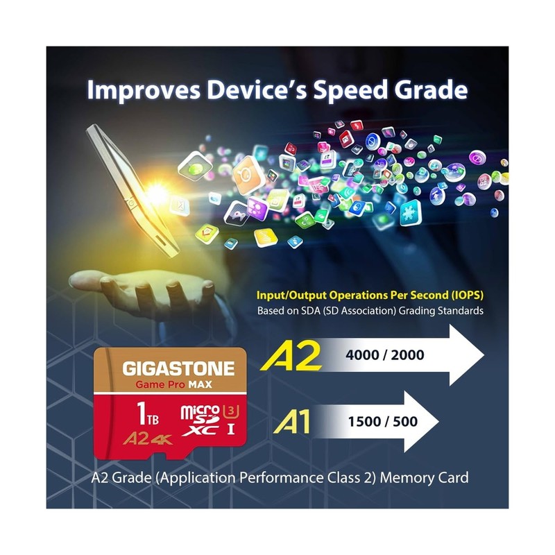 [5-Yrs Free Data Recovery] GIGASTONE 1TB Micro SD Card, 4K Game Pro MAX, Micr... gallery