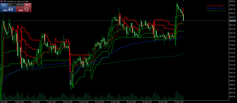 VWAP Triple Supertrend Strategy Trading Guide Trend Following System gallery
