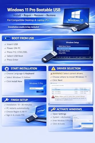 Bootable USB Drive for Windows 11 Pro 64-bit - Upgrade, Repair, Recover PC, Tech gallery
