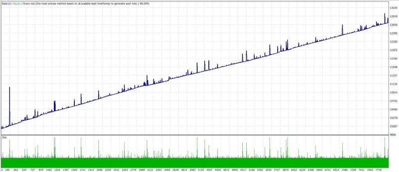 🌍Swing Trader EA 📉 🔥 MT4 🚀 1 Year License 🎯 gallery