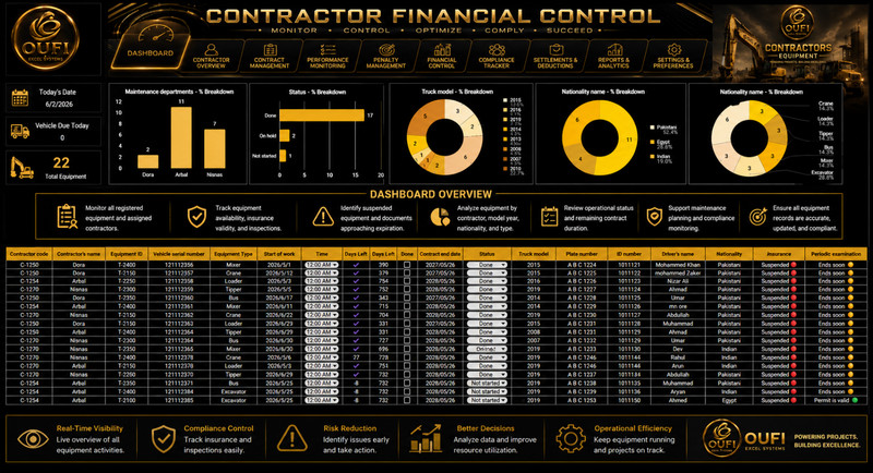 OUFI Contractor Financial Control gallery
