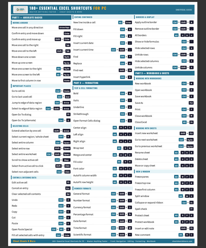 180+ Excel Shortcuts for PC Cheat Sheet Guide for Beginners 2026 Laminated Print gallery