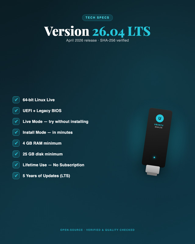 Ubuntu 26.04 LTS Desktop USB - Bootable 64-bit Live or Install April 2026 gallery