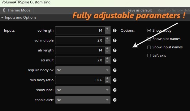 Thinkorswim Thinkscript Code Volume & Price Spike Custom Stock Trading Indicator gallery